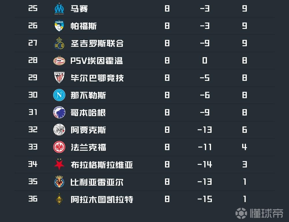 开云品牌关于从赛前迈阿密热火调整名单以备法甲到今晚那不勒斯备战欧联，关键时刻马赛调整名单以备法甲的信息